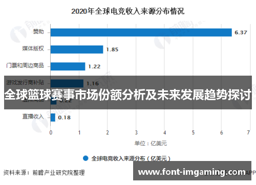 全球篮球赛事市场份额分析及未来发展趋势探讨