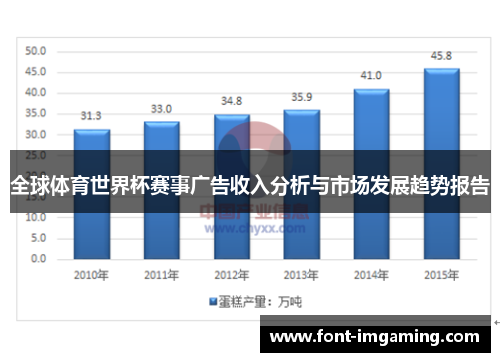 全球体育世界杯赛事广告收入分析与市场发展趋势报告