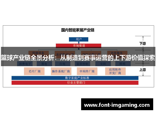 篮球产业链全景分析：从制造到赛事运营的上下游价值探索