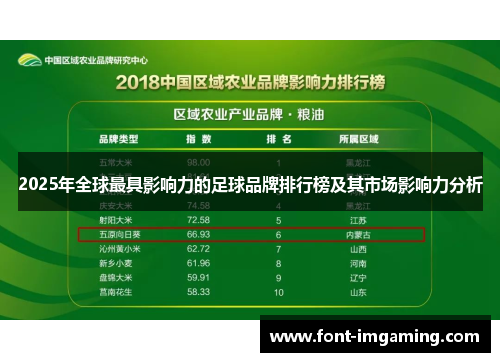 2025年全球最具影响力的足球品牌排行榜及其市场影响力分析