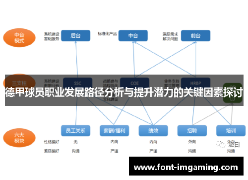 德甲球员职业发展路径分析与提升潜力的关键因素探讨