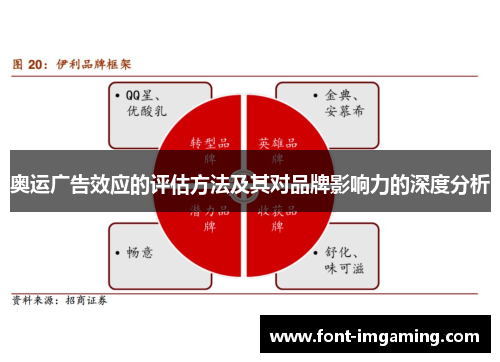 奥运广告效应的评估方法及其对品牌影响力的深度分析