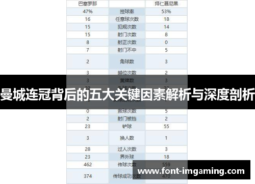 曼城连冠背后的五大关键因素解析与深度剖析