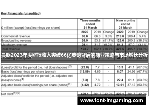 曼联2023年度财报收入突破66亿英镑背后的商业策略与市场增长分析