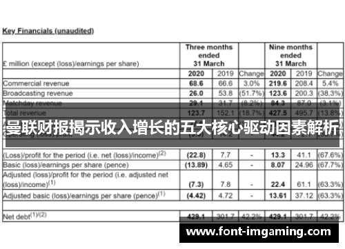 曼联财报揭示收入增长的五大核心驱动因素解析