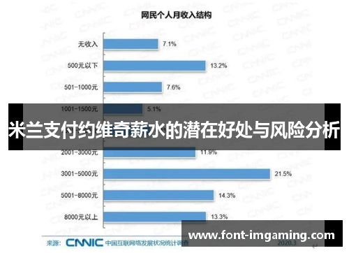 米兰支付约维奇薪水的潜在好处与风险分析