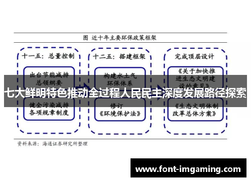 七大鲜明特色推动全过程人民民主深度发展路径探索