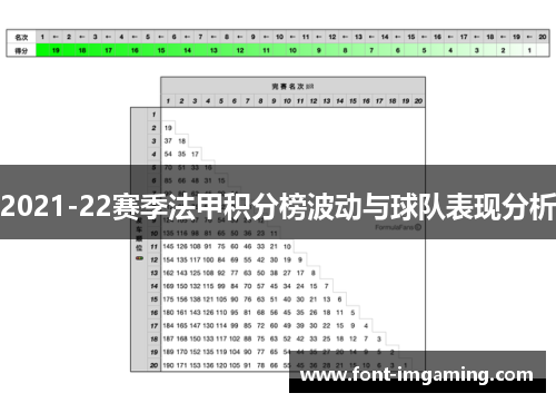 2021-22赛季法甲积分榜波动与球队表现分析