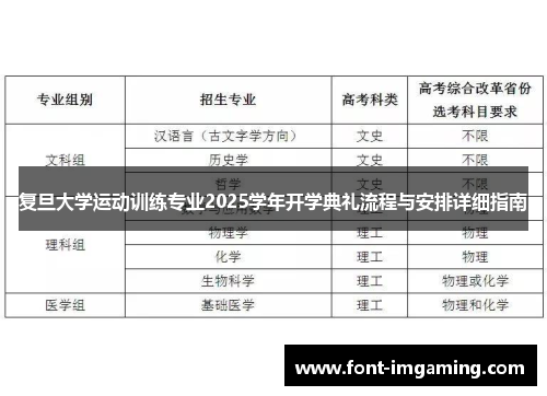 复旦大学运动训练专业2025学年开学典礼流程与安排详细指南