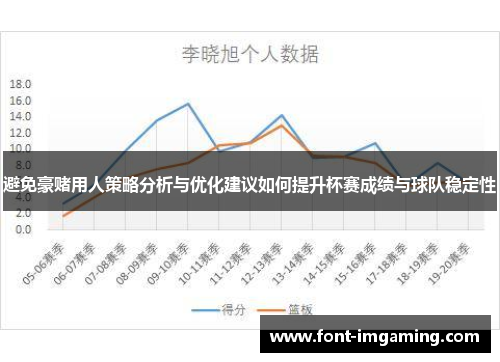 避免豪赌用人策略分析与优化建议如何提升杯赛成绩与球队稳定性