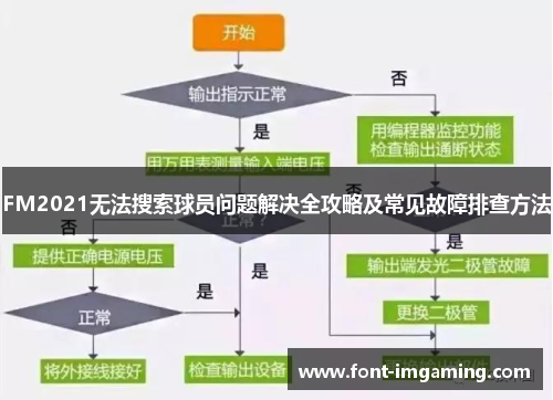 FM2021无法搜索球员问题解决全攻略及常见故障排查方法