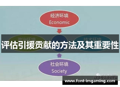 评估引援贡献的方法及其重要性