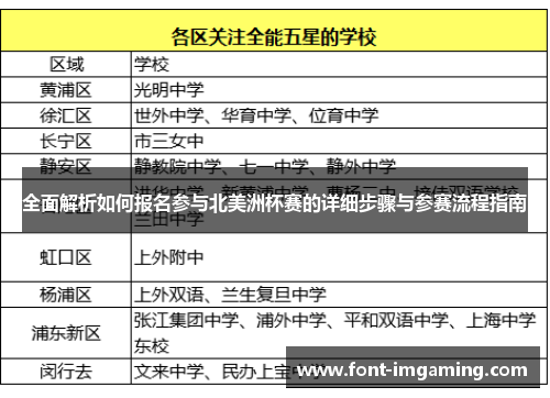 全面解析如何报名参与北美洲杯赛的详细步骤与参赛流程指南